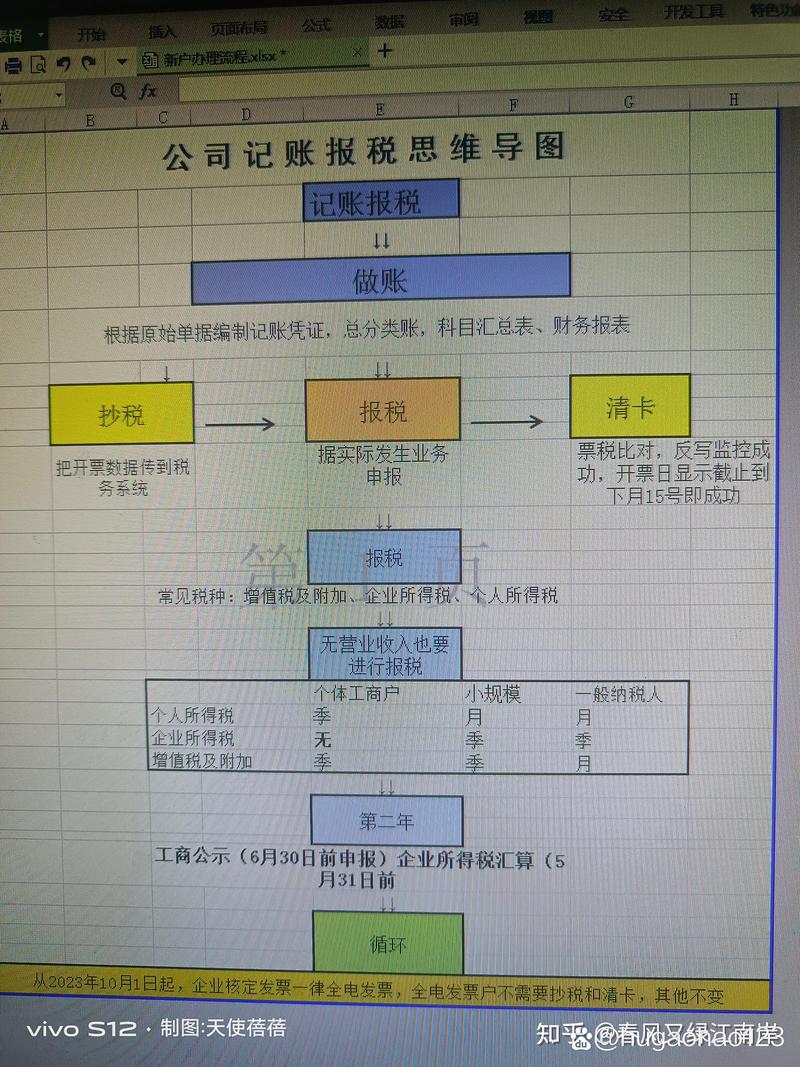 代理记账行业：紧跟时代的步伐