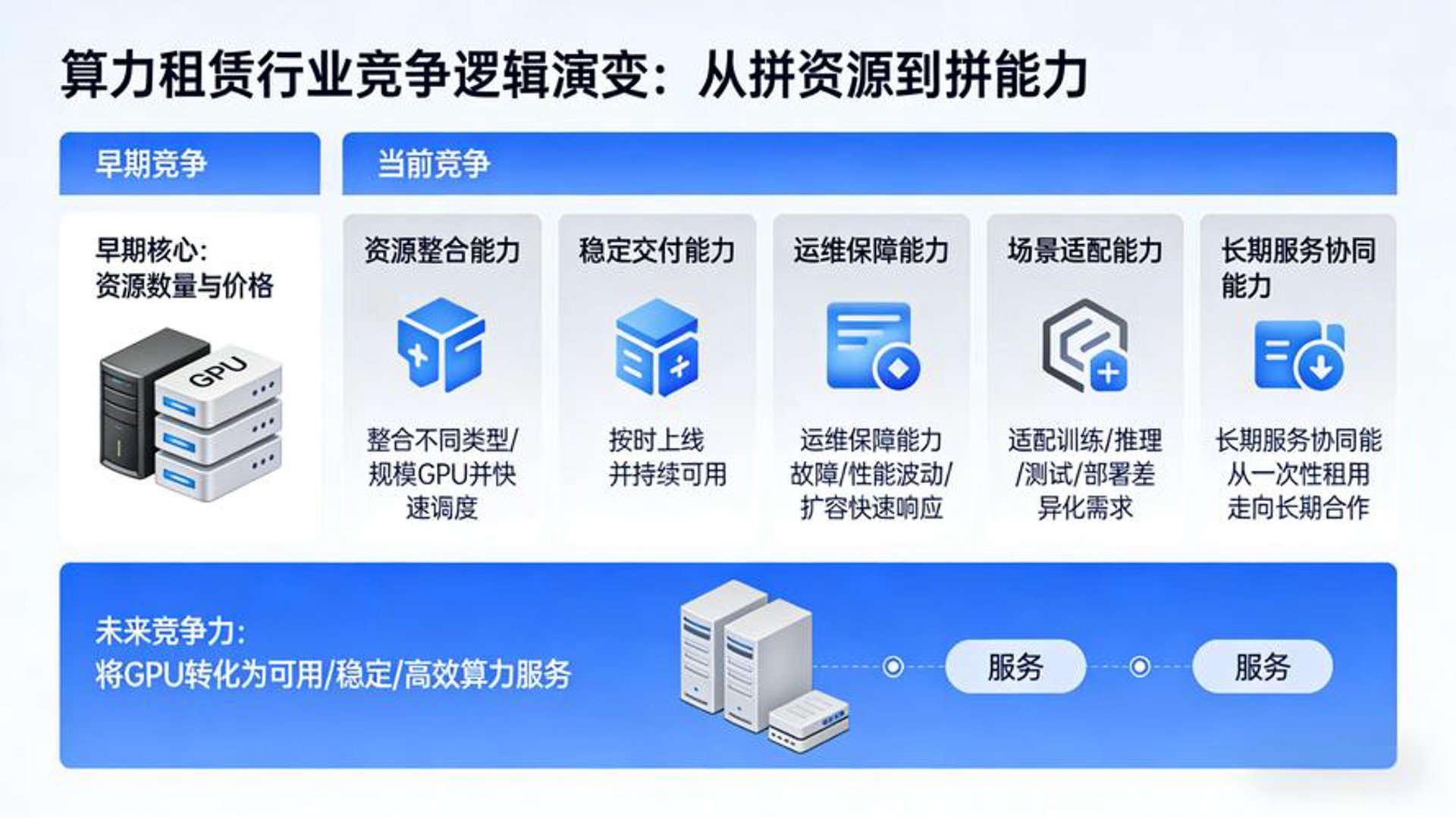 你的会计服务